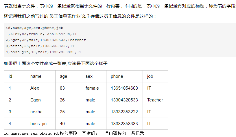 如何高效规划dz论坛mysql数据库字段以平衡资源使用与成本？插图