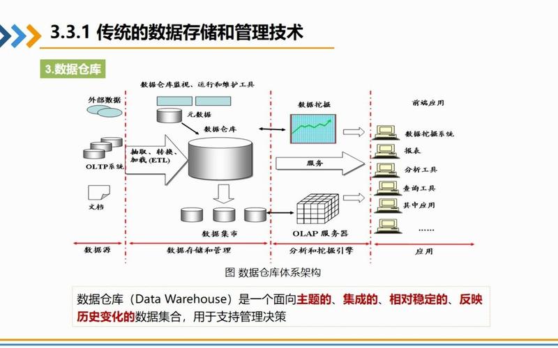 大数据时代下，我们如何高效存储海量信息？插图4