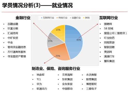 大数据就业岗位有哪些插图4