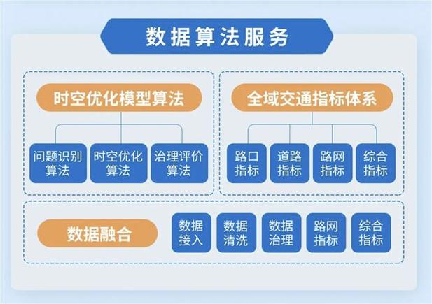 如何利用大数据应用解决方案优化大屏数据处理？插图