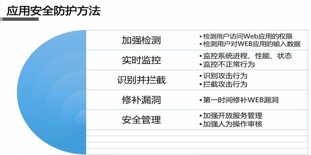 服务器防cc攻击策略是什么插图2