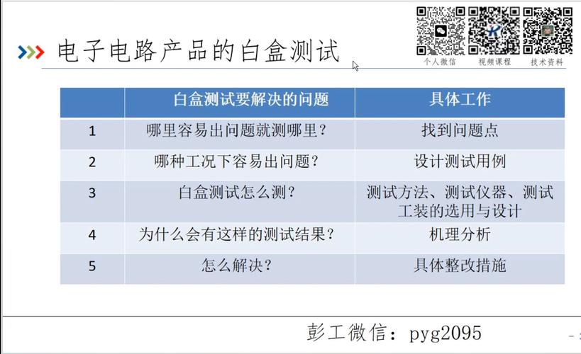 白盒测试是什么测试插图