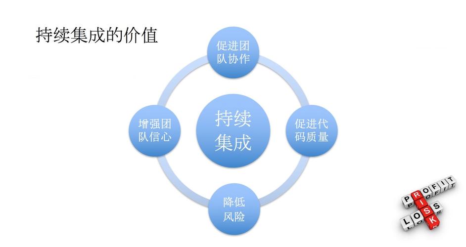 如何在PHP项目中实现持续集成？插图4