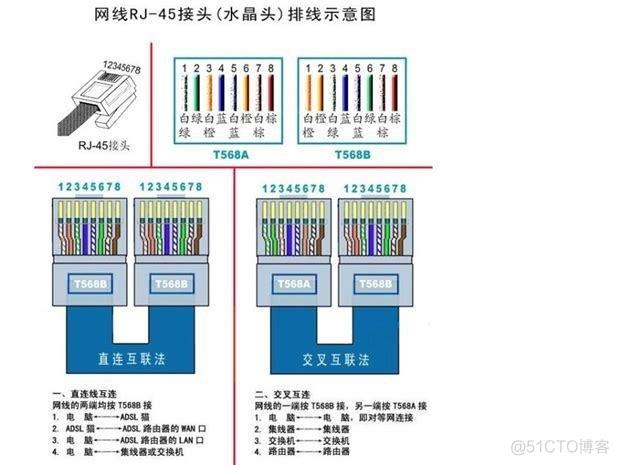 如何确定对端子网的范围？插图