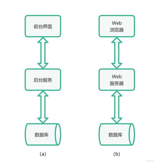 服务器端编程属于什么插图