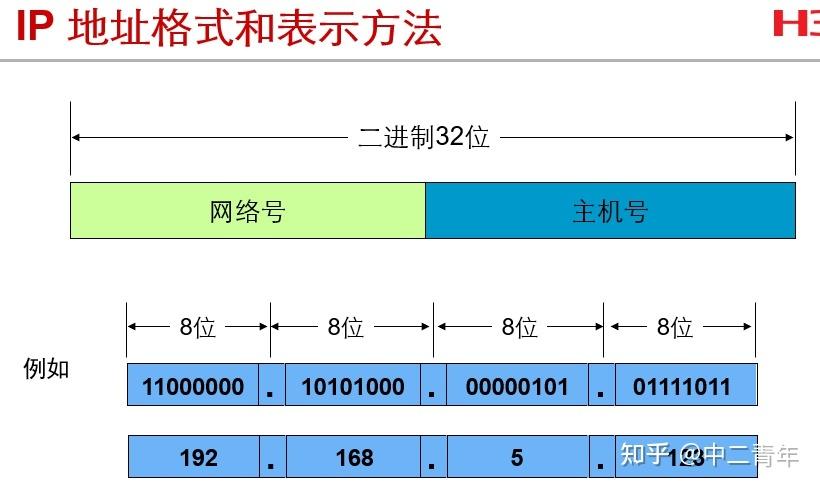 如何正确配置服务器IP地址？插图