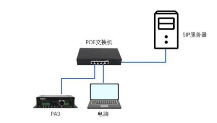 如何正确配置PC以连接HiLens Kit服务器？插图