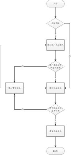 公司网站发布流程_流程发布插图2