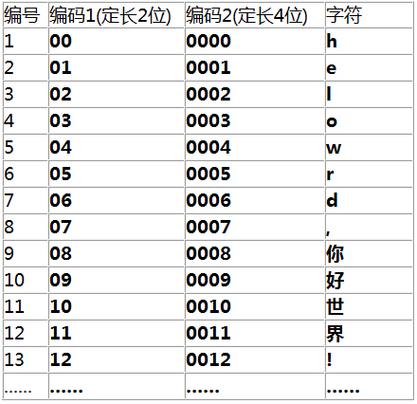 服务器使用UTF8编码意味着什么？插图2