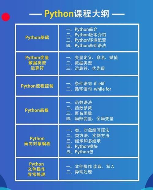 Python语言提供了哪些编程范式？插图2