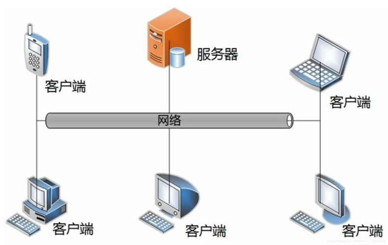 在对等网络中，服务器与客户端的DCS实例是否能够实现跨虚拟私有云（VPC）访问？插图2