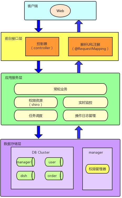 对于Java开发者来说，哪个框架是入门级且易于掌握的？插图4