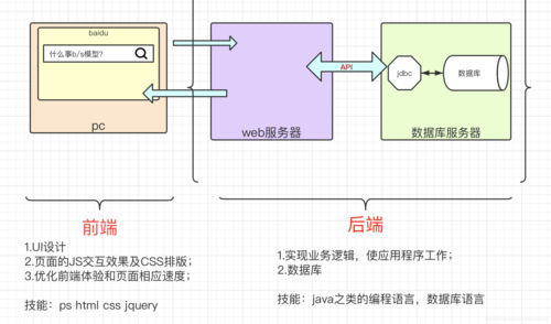 Linux运维工程师的职责包括哪些关键任务？插图