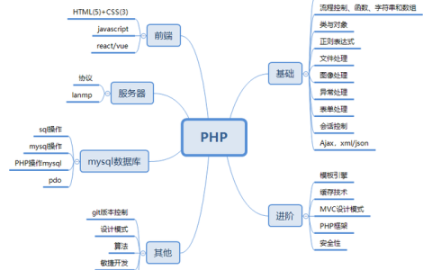 php的优点