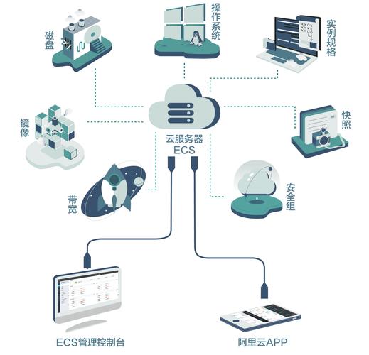 云计算的服务器是什么系统插图