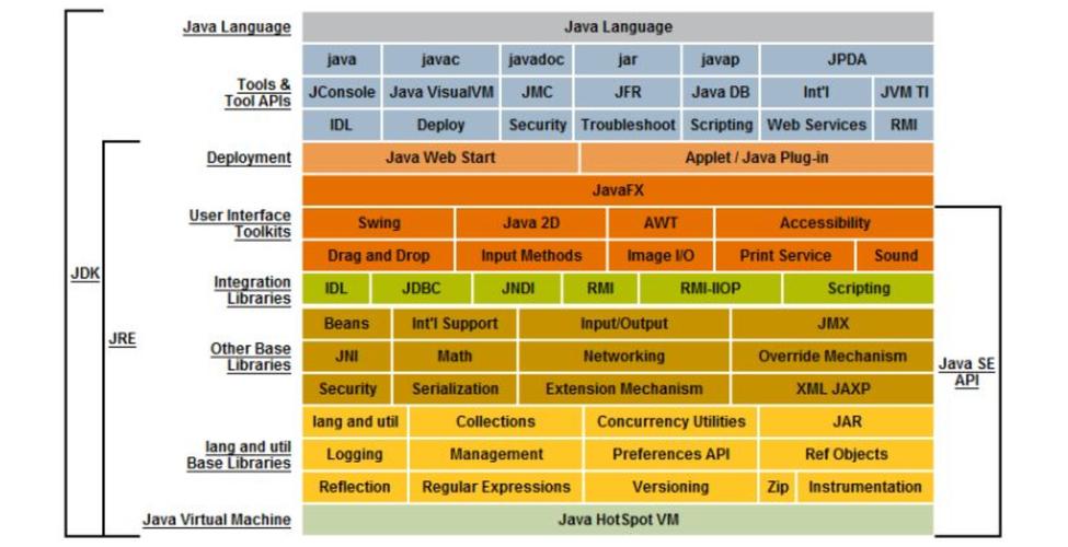 JDK和JRE有何不同？了解Java开发与运行环境的关键差异插图2