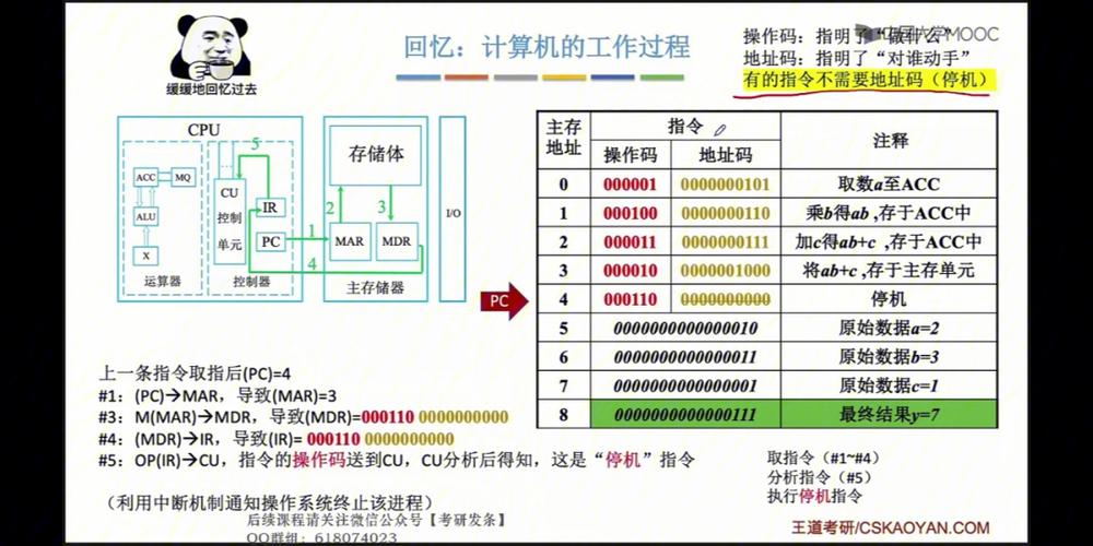 计算机指令的结构包括哪两个关键元素？插图