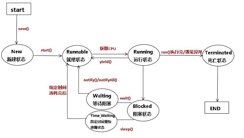 Java中线程通信有哪几种方式？插图2