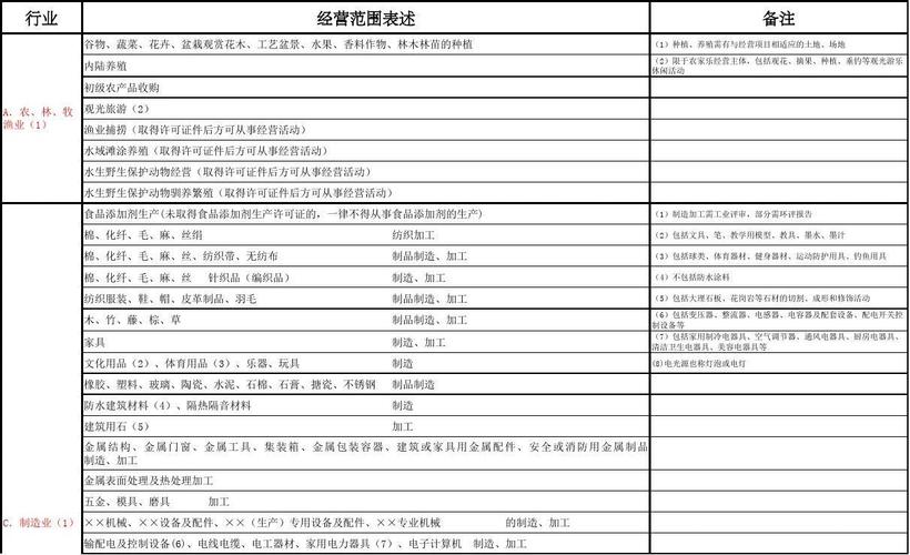 服务器销售公司究竟能提供哪些服务？插图