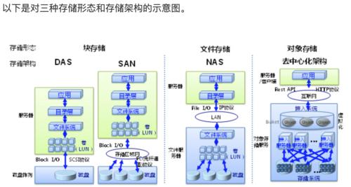 对象存储OBSC，如何高效管理你的对象存储卷？插图2