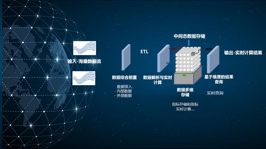 如何利用大数据实时分析技术来提高决策效率？插图4