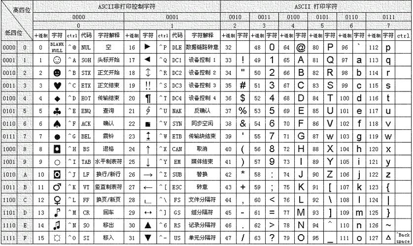 ascii的真正含义是什么？插图2