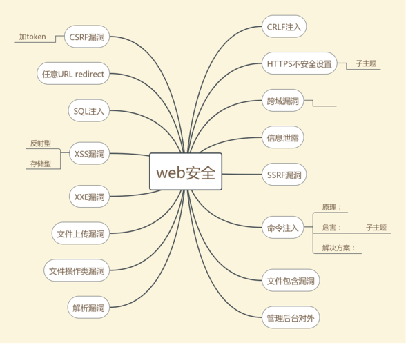 php网站安全技术_PHP插图