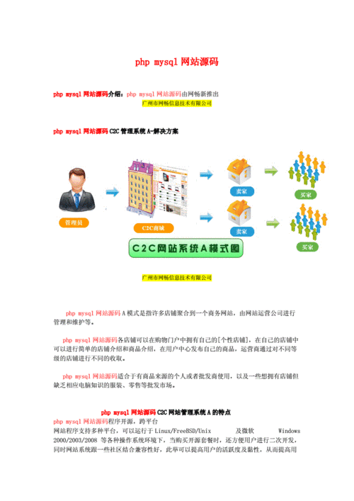 php网站源码大全_PHP插图