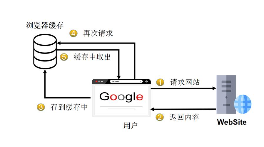 如何利用当前活动缓存来提升客户端与NameNode的连接性能？插图2