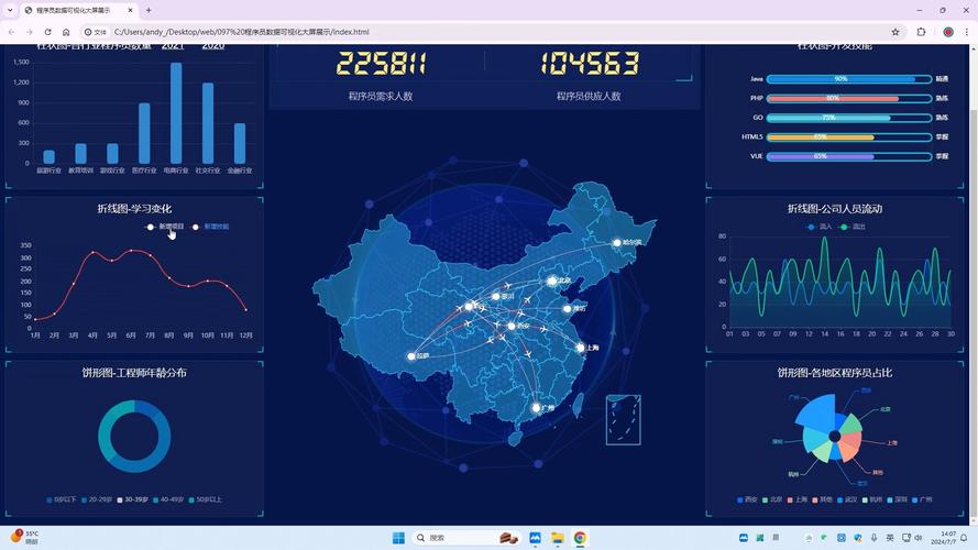 免费的数据可视化工具插图2