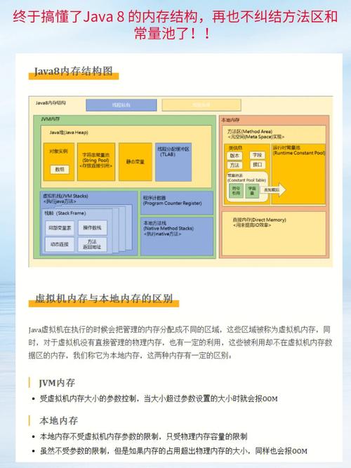 Java 7与Java 8之间的主要差异是什么？插图