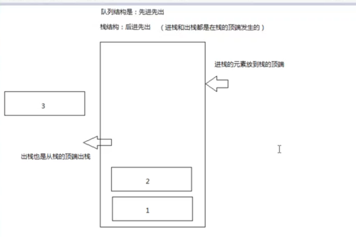 栈怎么理解插图