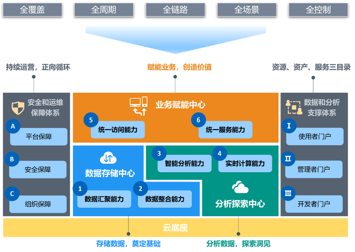 跨域整合_跨域资源共享插图4