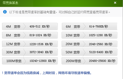 Pon网络上下行速率_云连接配置的域间带宽上下行速率一致吗？插图4