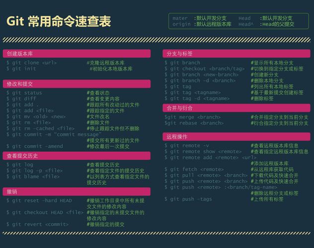 Git 命令行操作指南，您掌握这些基础而强大的工具了吗？插图2