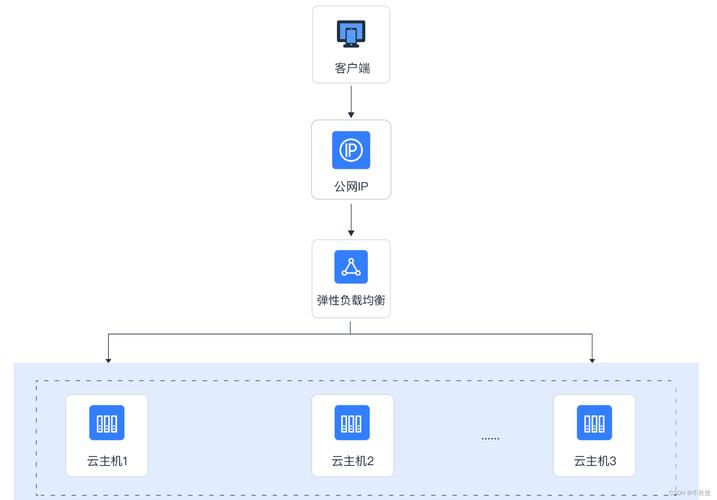 在代理模式下，一个服务端能否同时支持多个客户端的数据连接？插图4