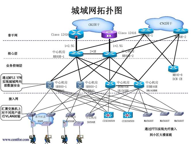 城域网的定义与作用是什么？插图4