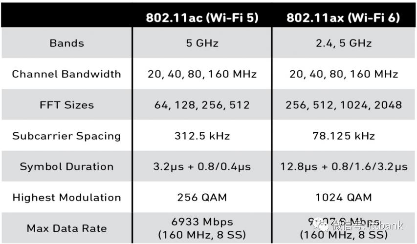 802.11ax究竟代表哪一代WiFi技术？插图2