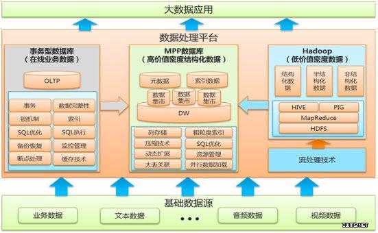 如何利用大数据技术优化大容量数据库的管理？插图2