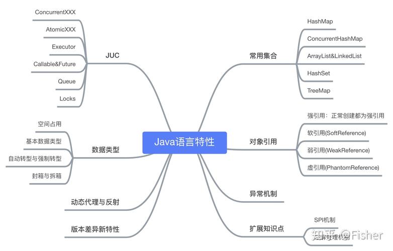 Java语言的独特特性究竟包括哪些？插图