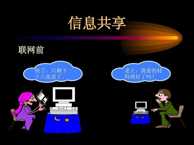 网上共享的资源有哪些主要类型？插图4