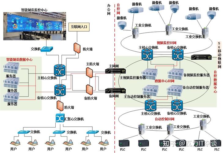 工业控制网络的集成方式_集成方式插图4