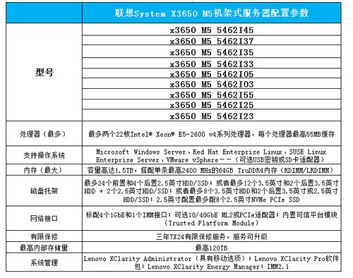 服务器主城建议加什么配置插图2