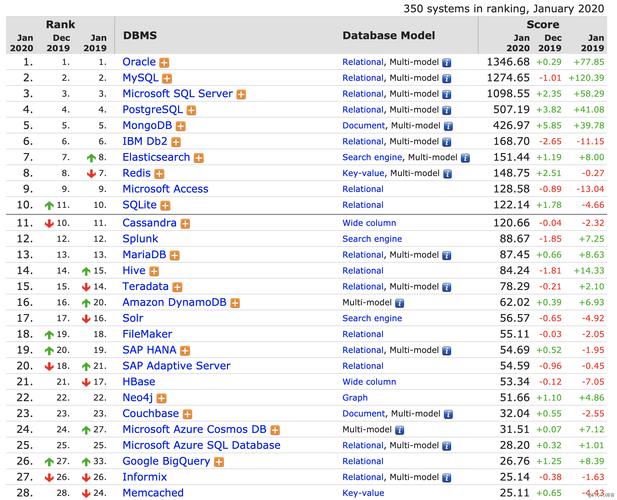 开源数据库排行_区域排行插图2