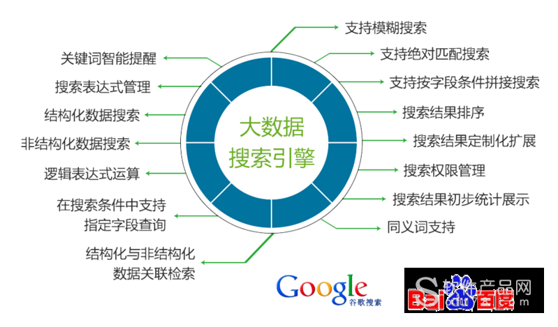 如何利用大数据引擎进行高效的数据建模？插图4