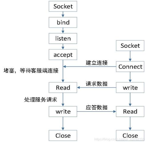 服务器编程阶段是什么插图2