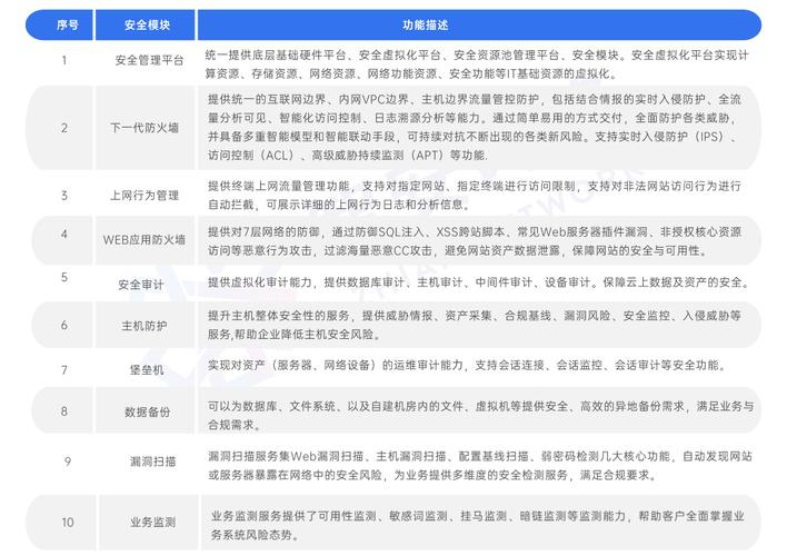 等保2.0发布后，镜像更新记录有何变化？插图4