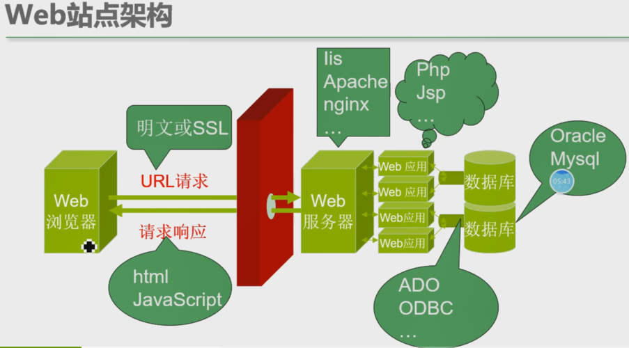 如何有效实施PHP Scrum敏捷开发框架？插图4