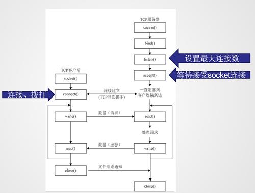 服务器编程有什么要求插图2