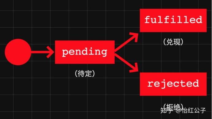 Async关键字，编程语言中的语法糖还是必要特性？插图2